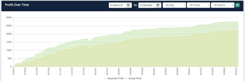 My matched betting profit in 2019