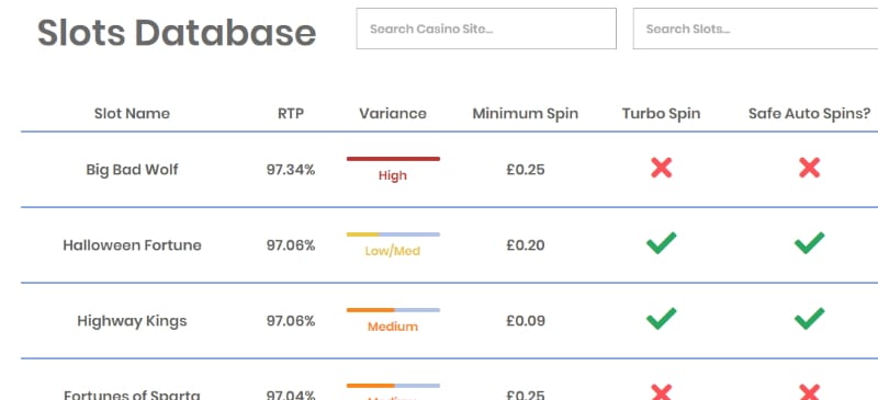 slot database