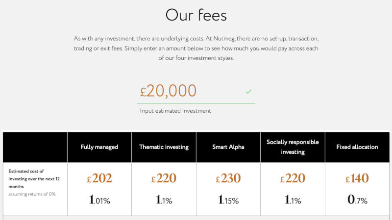 Nutmeg fee calculator